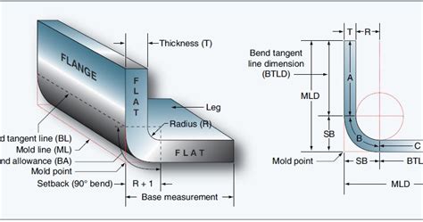 aviation sheet metal part blueprint|airplane sheet metal chart.